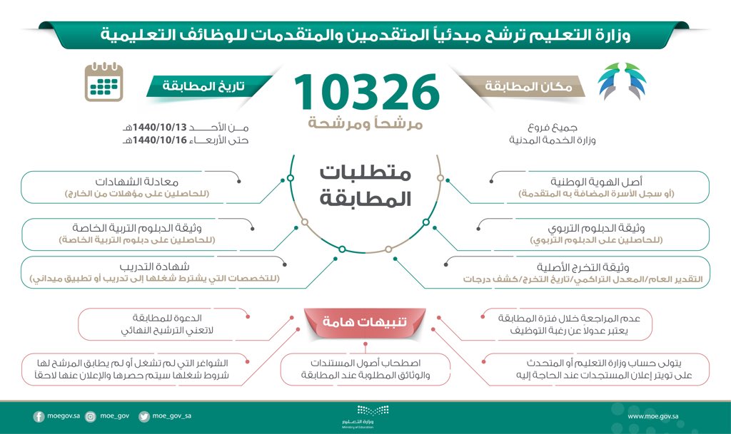 التخصصات المطلوبة في الوظائف التعليمية الجديدة 1445