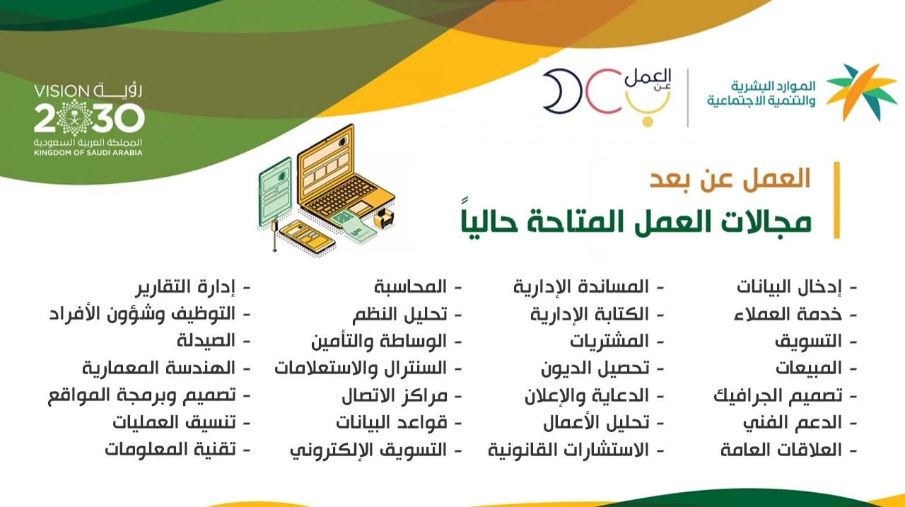 المهن الغير مسعودة