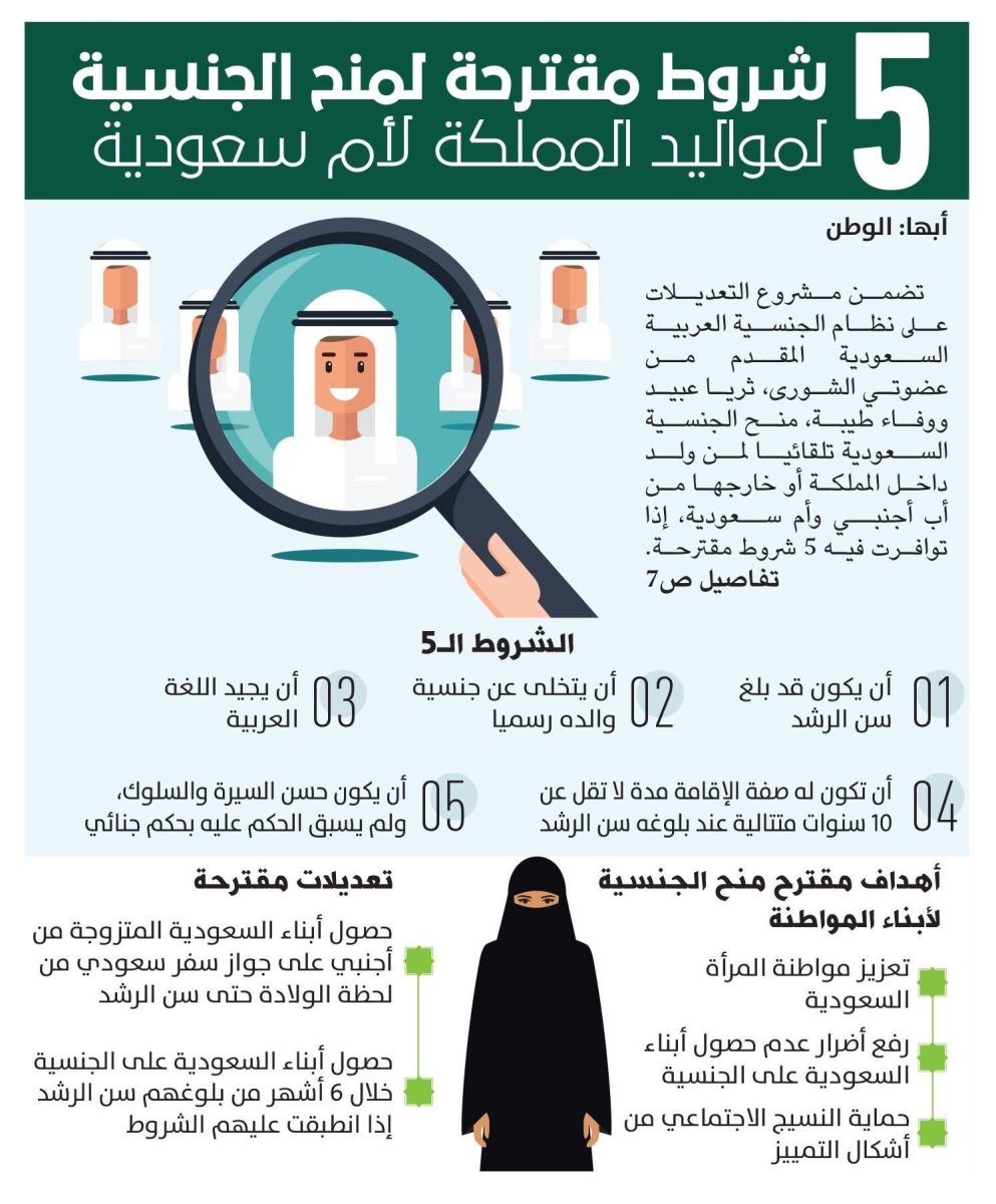 الحقوق المقدمة لابن المواطنة السعودية