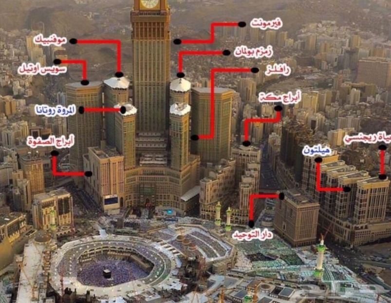 الفنادق المطلة على الحرم المكي الشريف 