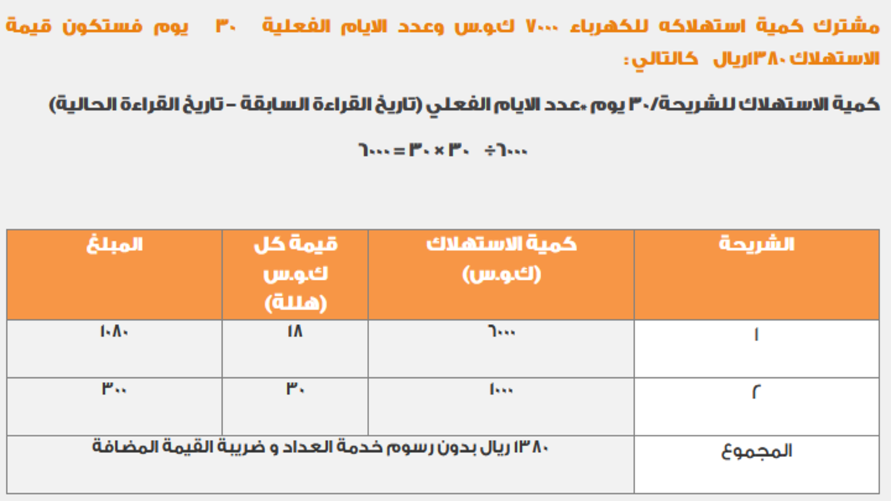 حاسبة أسعار عدادات الكهرباء الجديدة