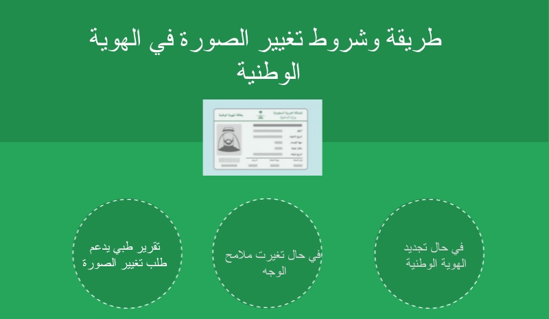مقاس صورة الهوية الوطنية