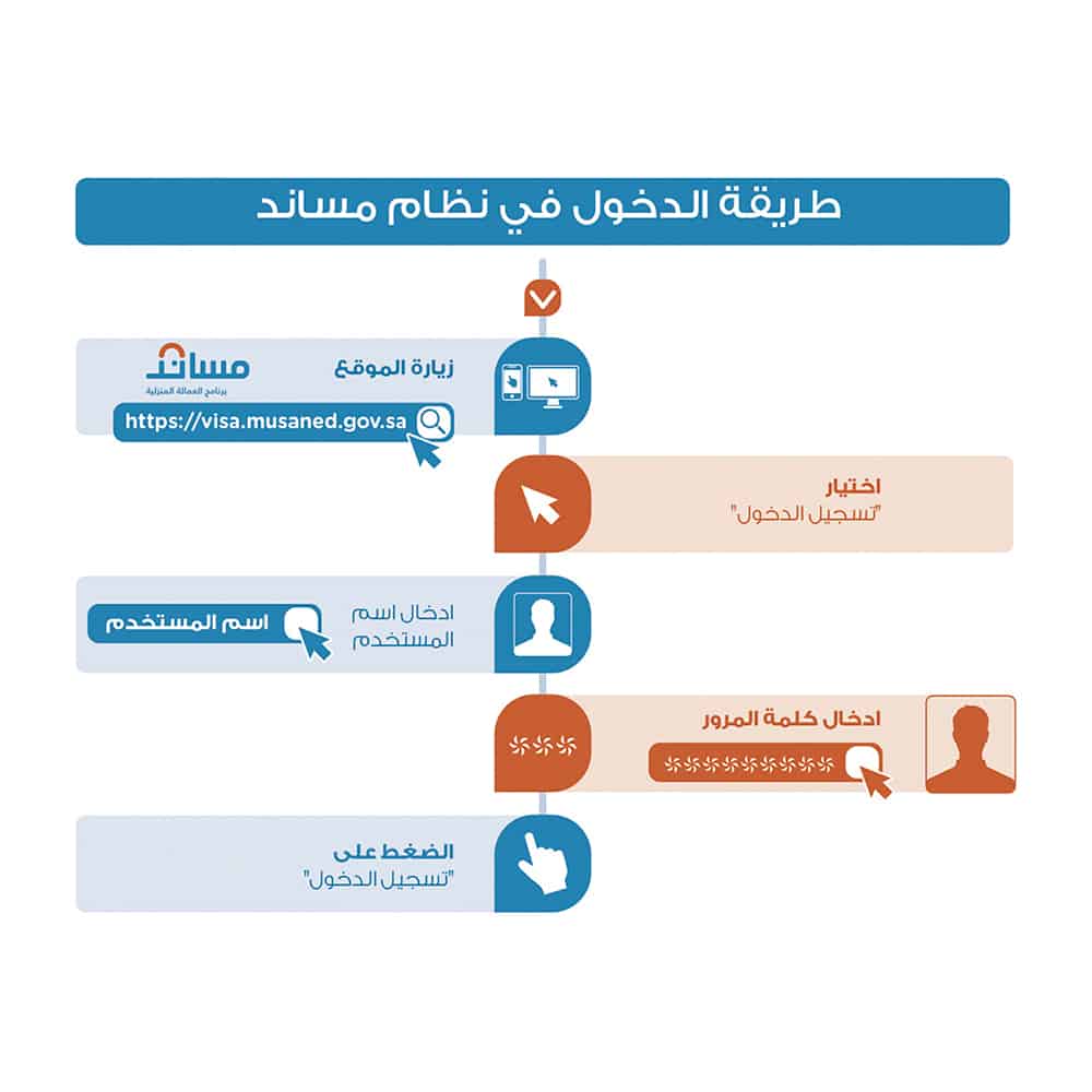 مساند للعمالة المنزلية تسجيل جديد