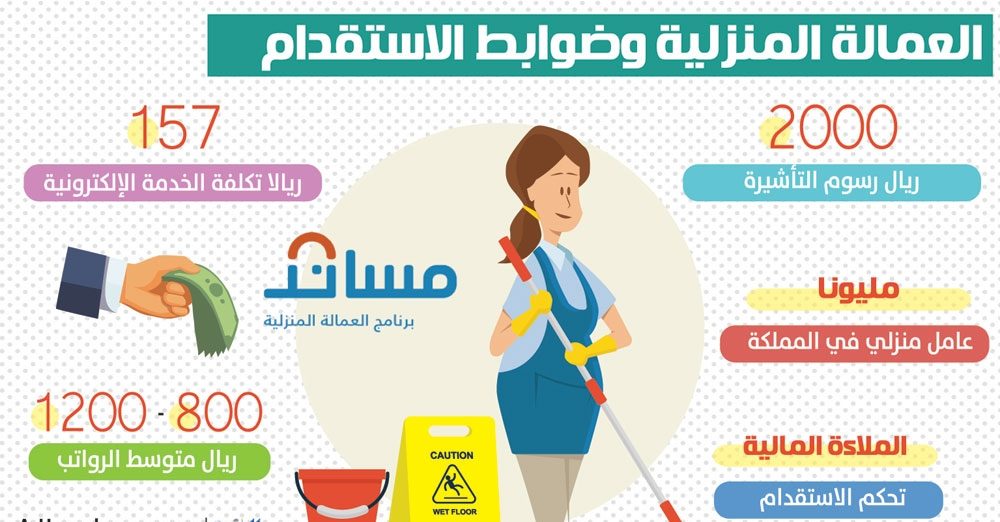 استقدام العمالة المنزلية