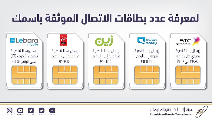 كيف اعرف كم شريحة باسمي برقم الهوية