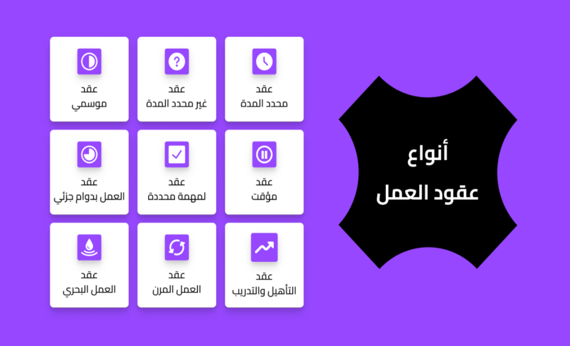 أنواع عقود العمل السعودي