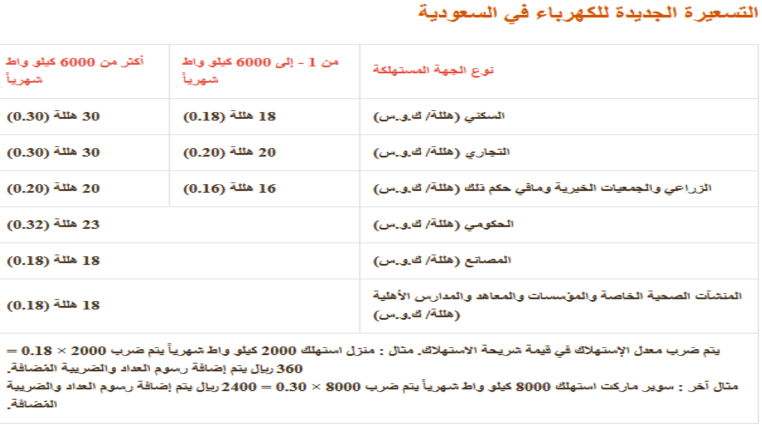 طريقة تسديد رسوم عداد الكهرباء