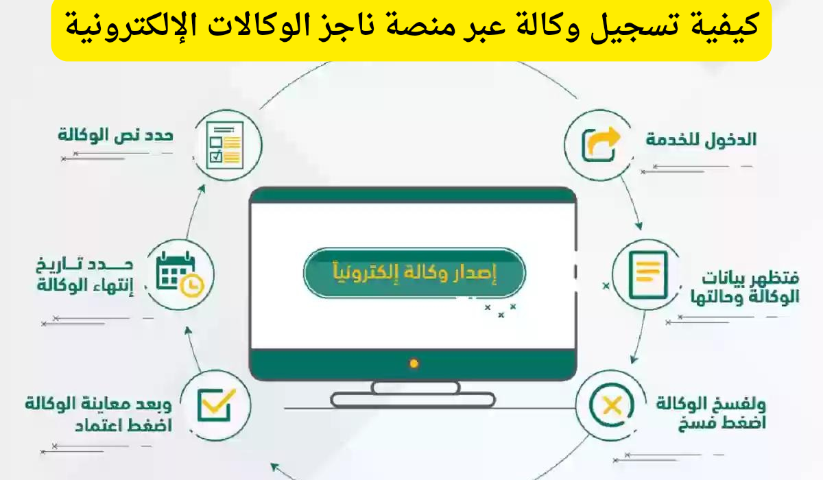 ناجز الوكالات