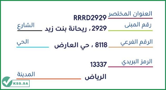 ماهو الرقم الإضافي في العنوان الوطني