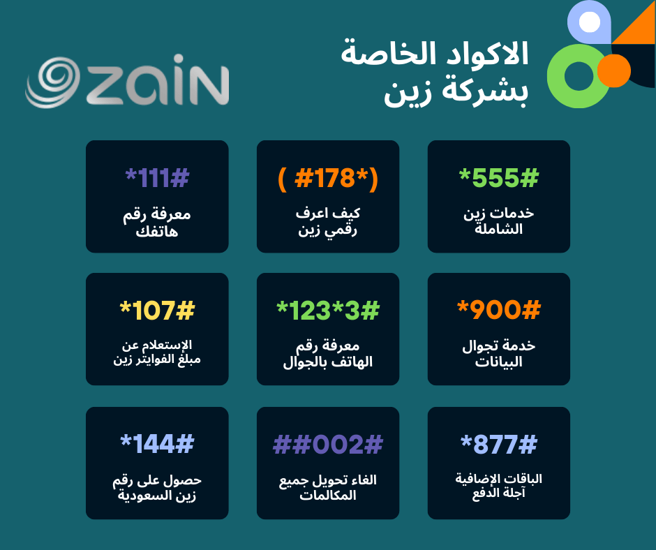 كيف اعرف رقمي زين السعودية 