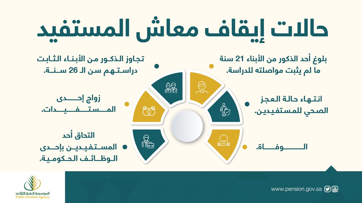 متى يقطع الراتب التقاعدي للورثة بالسعودية عن المستحقين لصرف المعاش؟
