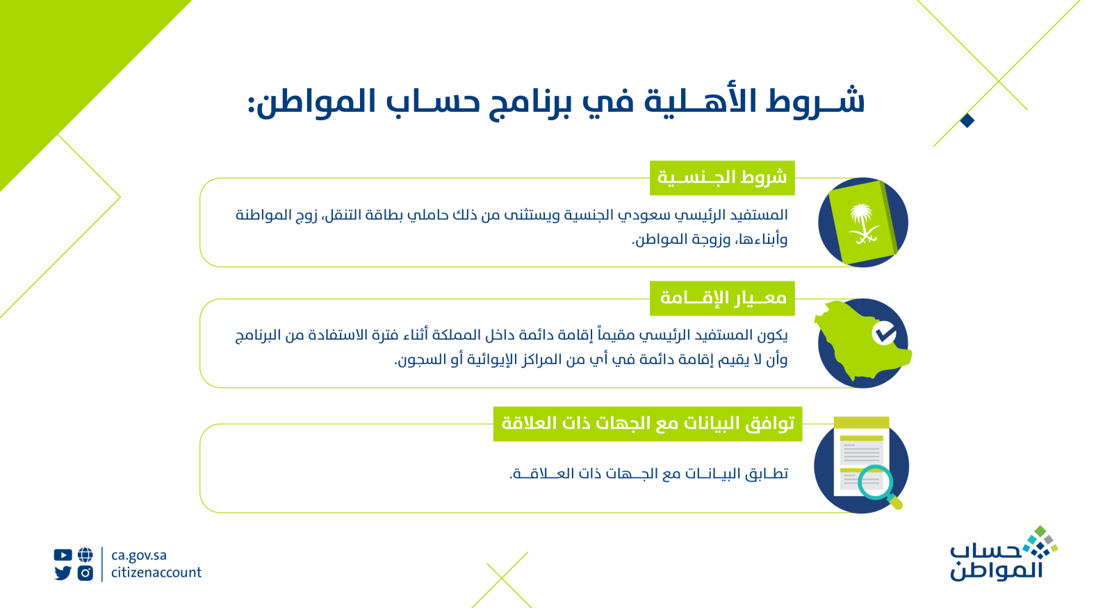شروط الأهلية حساب المواطن