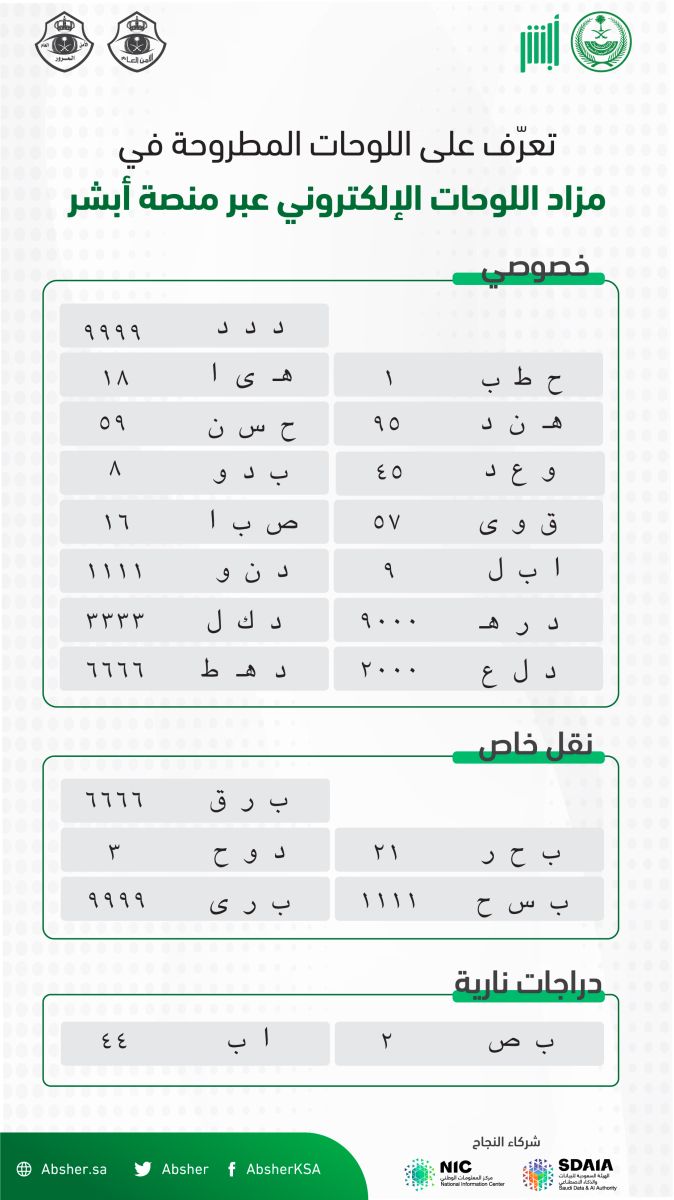 خدمة مزاد اللوحات الإلكتروني