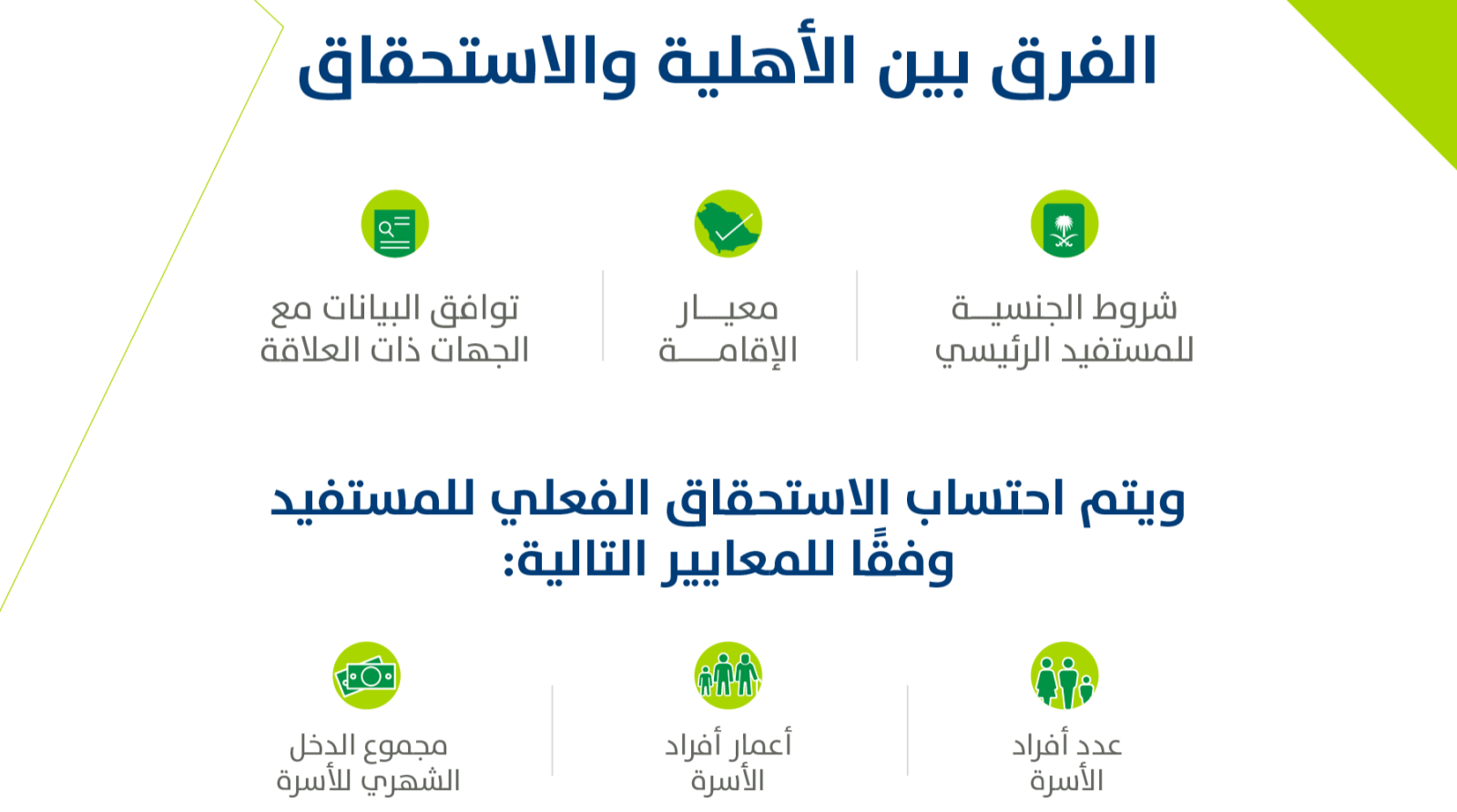شروط الأهلية حساب المواطن