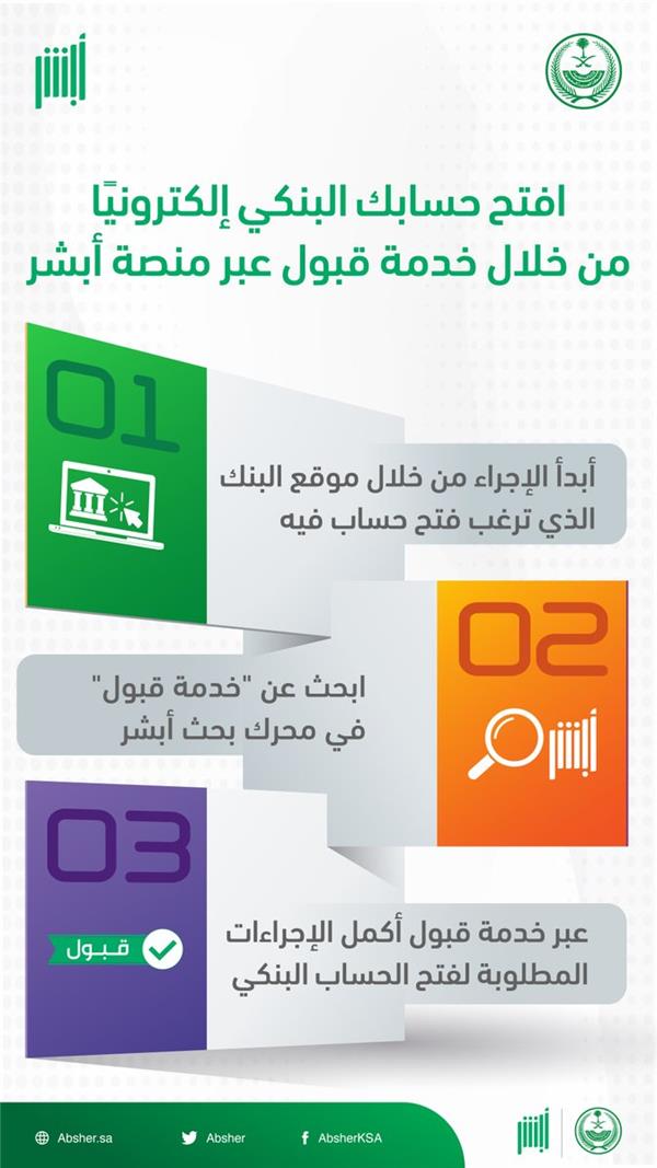 هل يمكن فتح حساب بنكي برقم الحدود للزائرين؟ 