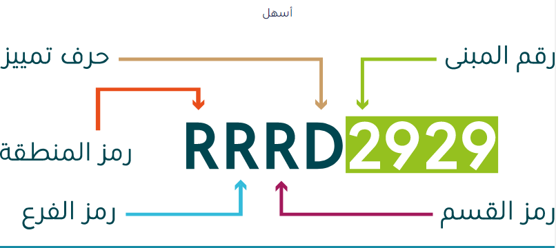 رقم المبنى والرقم الإضافي