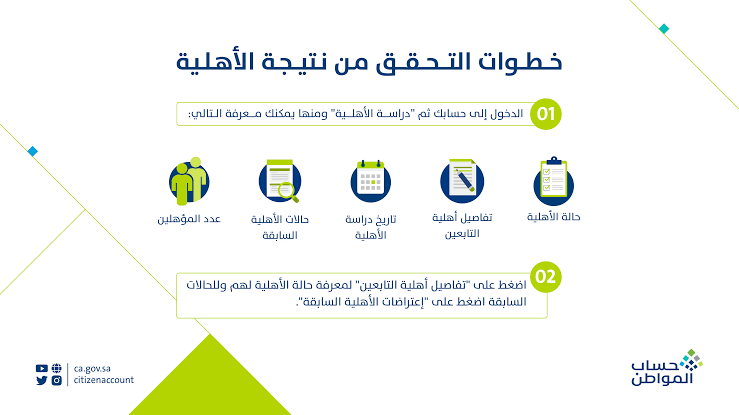 تمديد حساب المواطن